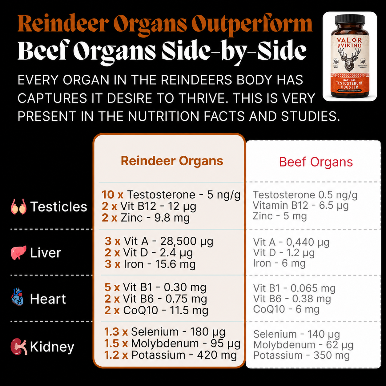 Natural Testosterone Booster