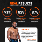 Natural Testosterone Booster